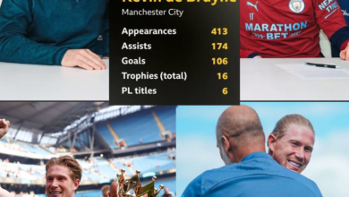 Finally Revealed Reason Why Man City Refused to Offer Kevin De Bruyne a New Contract Revealed