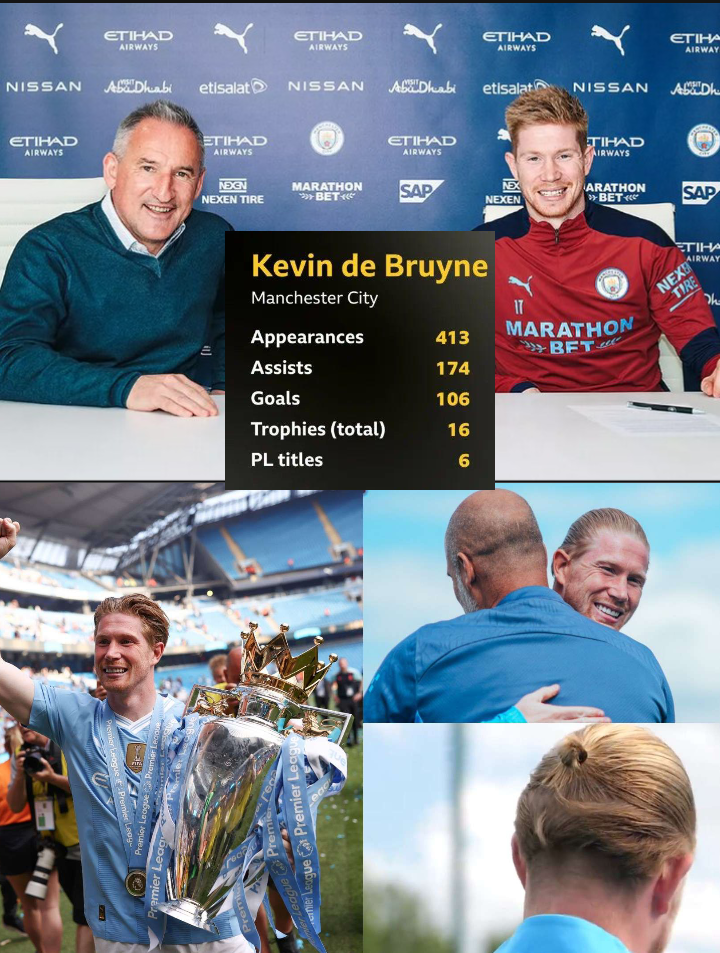 Finally Revealed Reason Why Man City Refused to Offer Kevin De Bruyne a New Contract Revealed